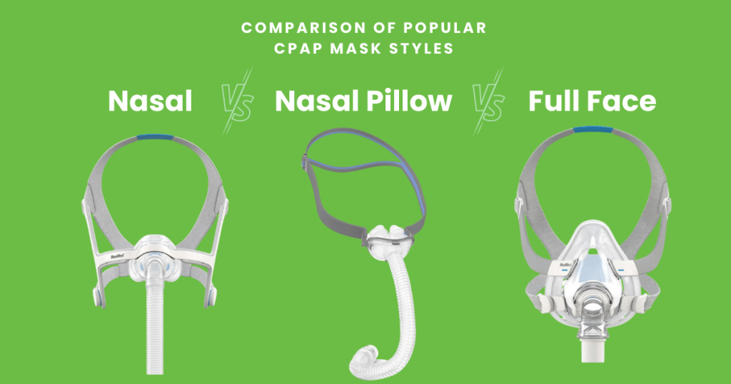 Illustration of nasal, nasal pillow, full face masks comparison