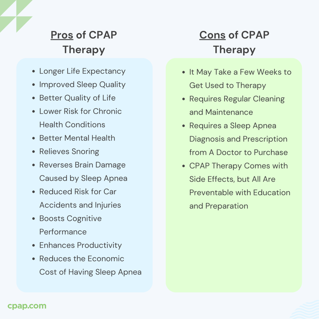 Infographic detailing the pros and cons of CPAP therapy