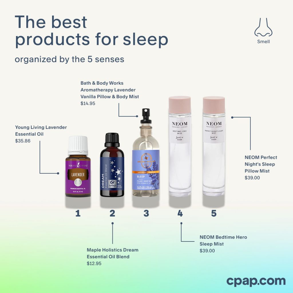 An infographic highlighting top sleep products, categorized by the five senses, featuring a ranked list of 5 scent-related items with prices.