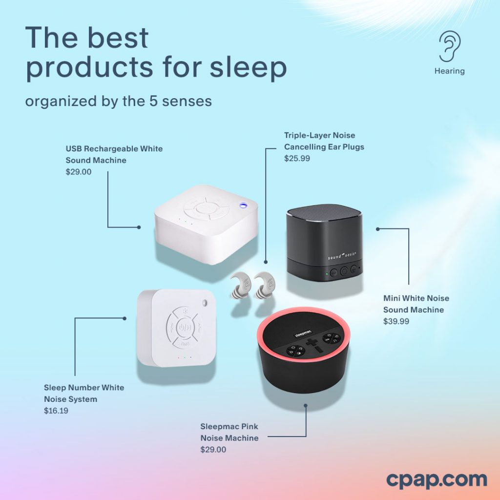 An infographic showcasing the best sleep-enhancing products, organized by the five senses, with a focus on the top 5 sound-related items.