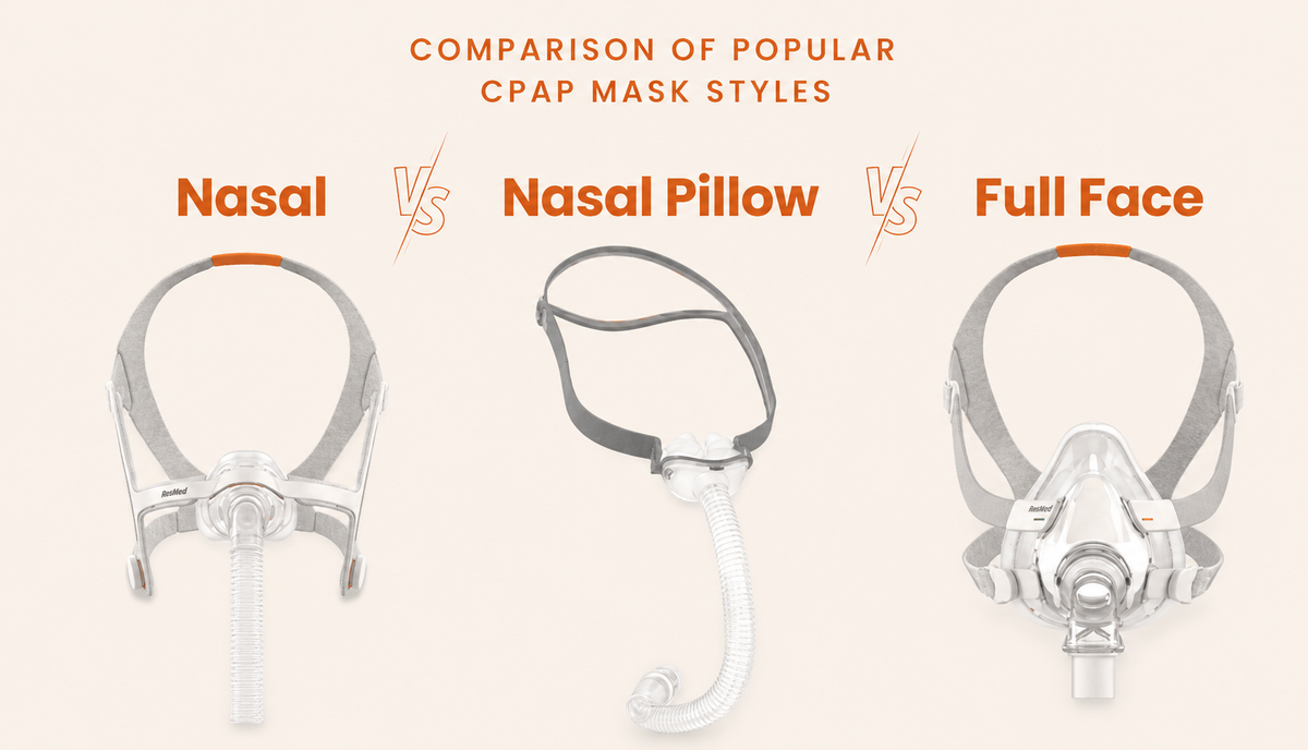 What Are The Differences Between Nasal, Nasal Pillows, and Full Face CPAP Masks?