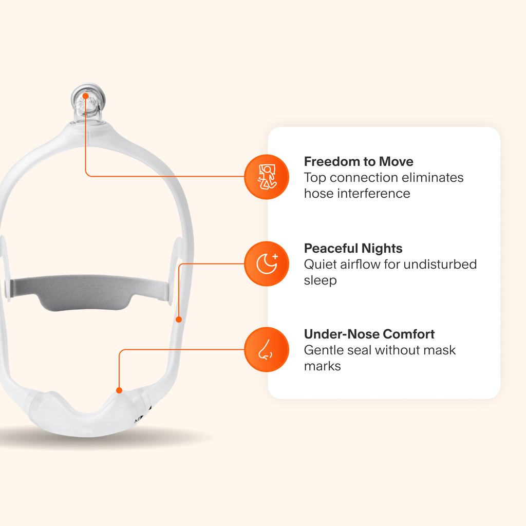DreamWear Nasal CPAP Mask, highlighting its top-of-head hose connection, minimal-contact cushion, and quiet venting for a restful, unobtrusive sleep experience.