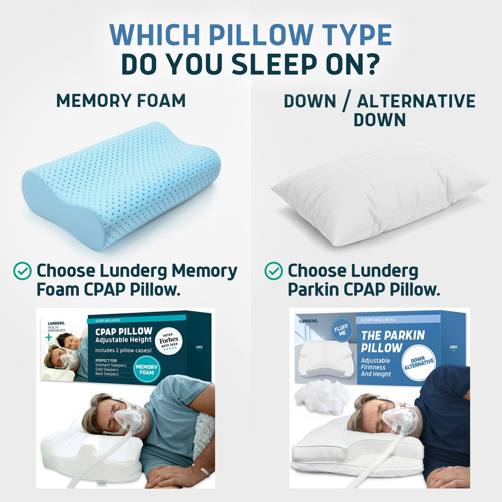 Comparison of Lunderg memory foam and down alternative CPAP pillows with packaging and usage shots.