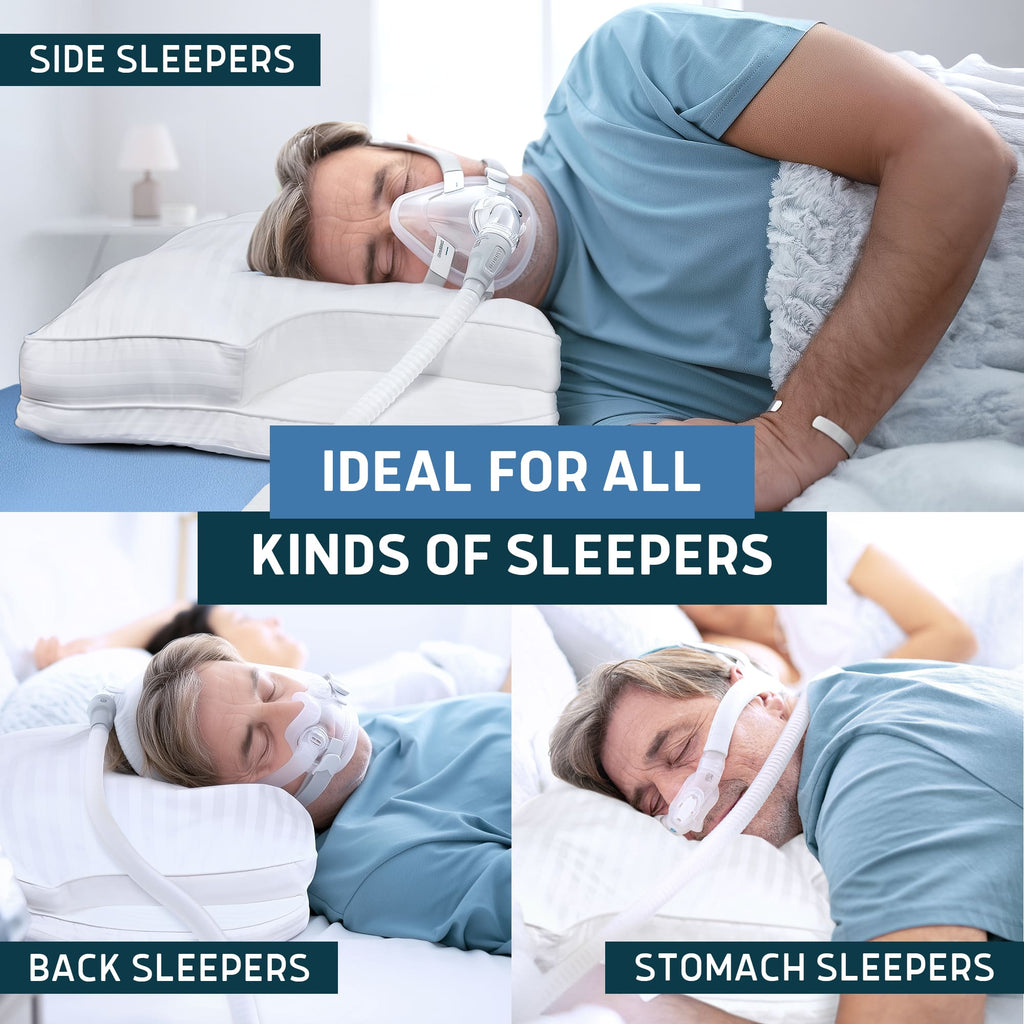 Lunderg CPAP pillow shown with people sleeping on their side, back, and stomach while wearing CPAP masks.