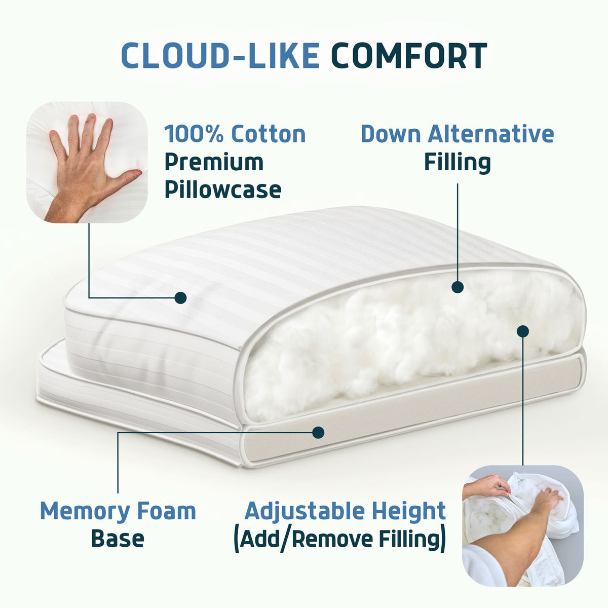 Lunderg CPAP pillow cross-section showing white down alternative filling and memory foam base.