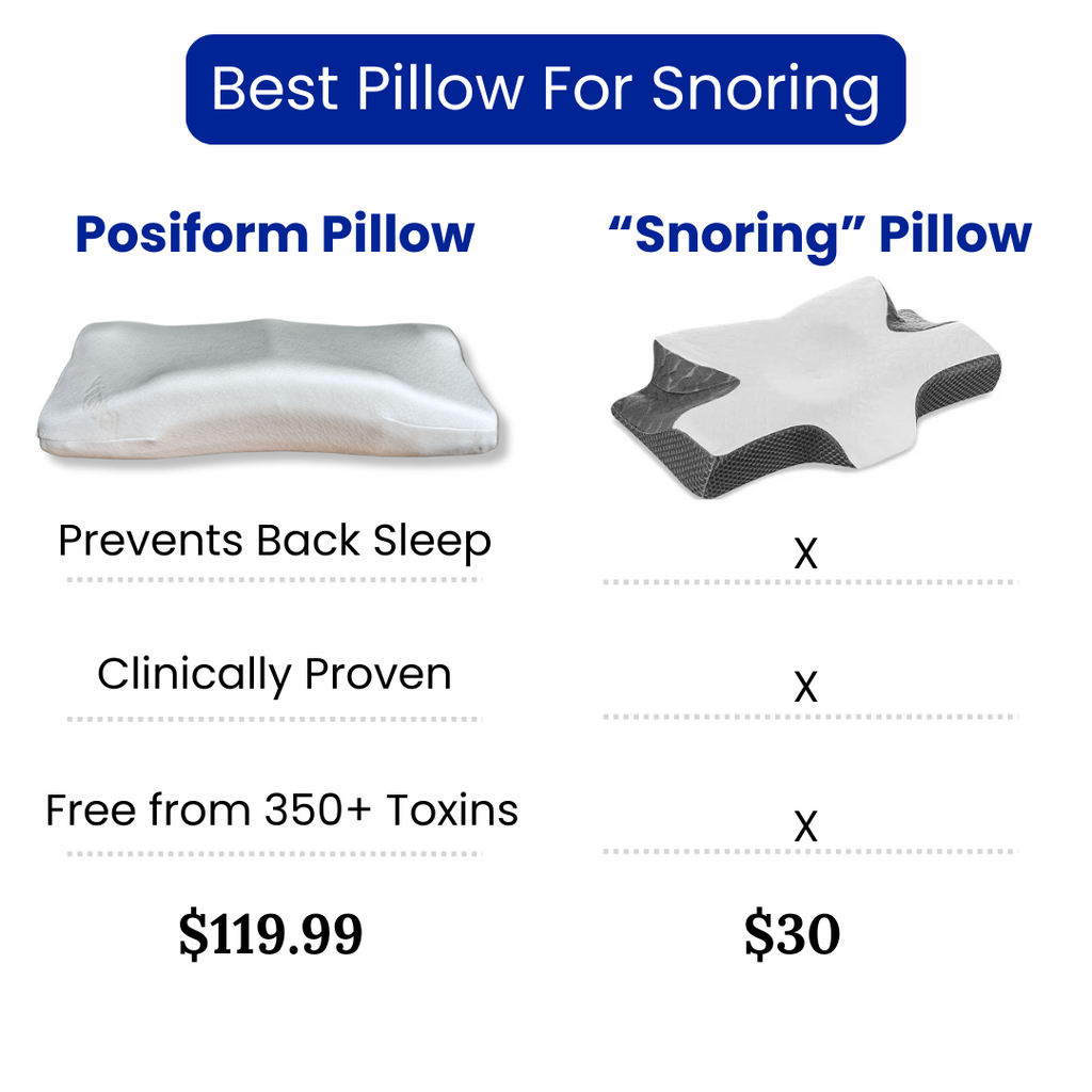 Posiform Anti-Snore Pillow