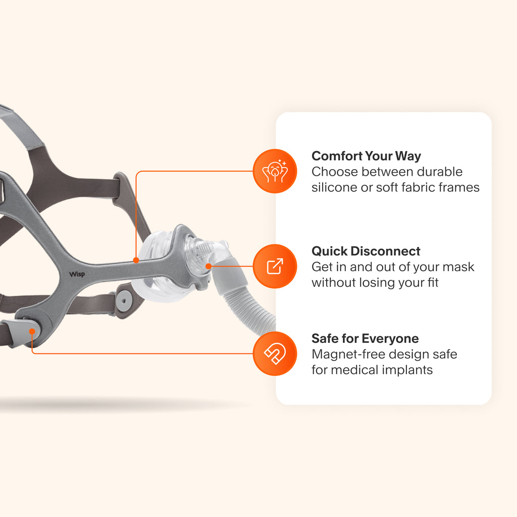 Wisp Nasal Mask featuring a choice of silicone or fabric frames for personalized comfort, quick-disconnect clips for easy removal, and a magnet-free design safe for medical implants.