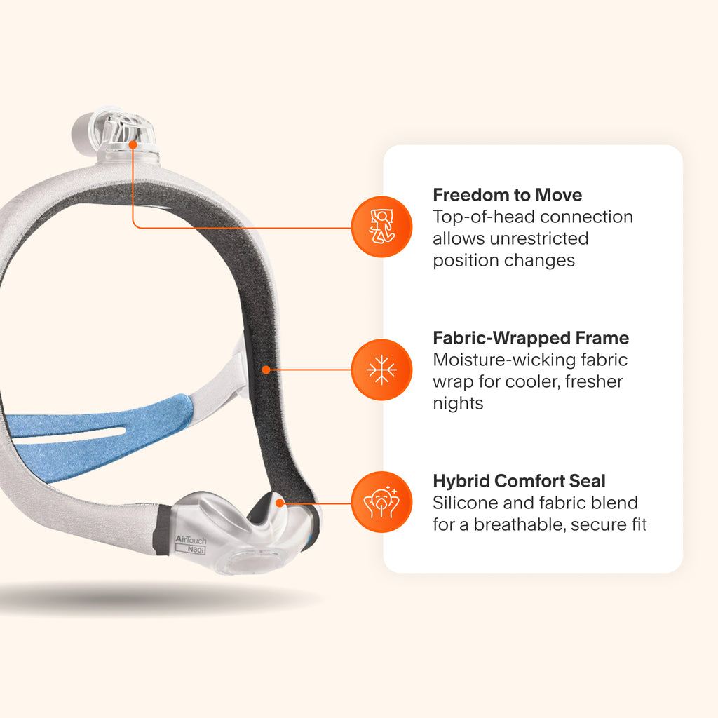 ResMed AirTouch N30i Nasal CPAP Mask – cpap.com