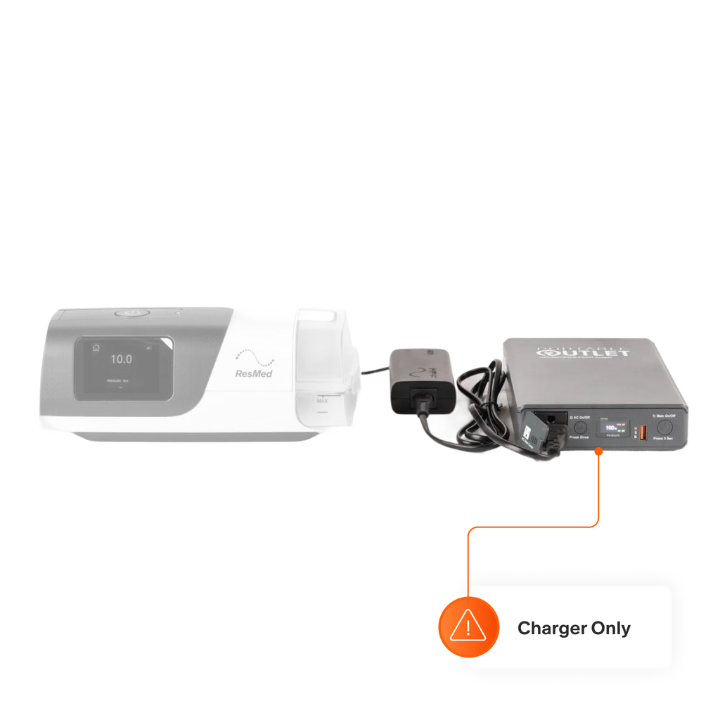 Portable Outlet UPS CPAP Battery