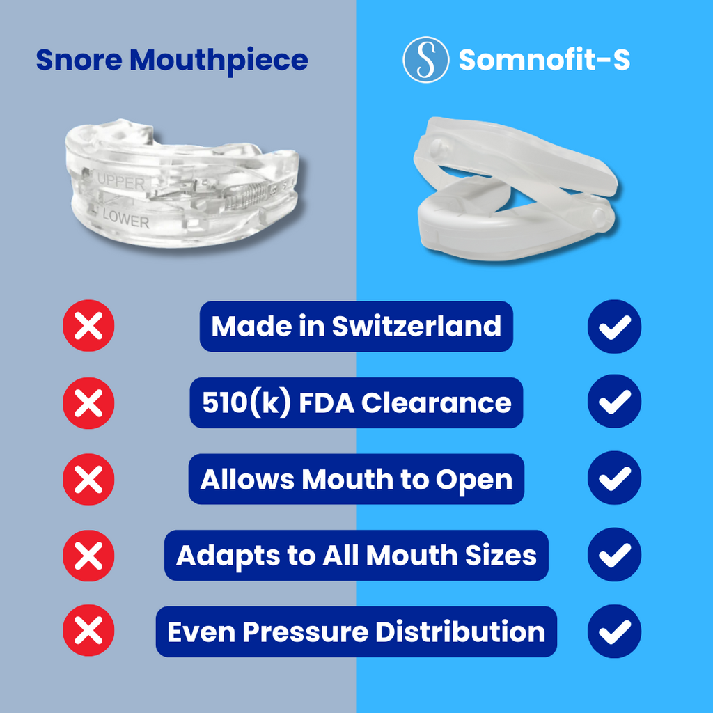 Somnofit-S Anti-Snore Mouth Guard+