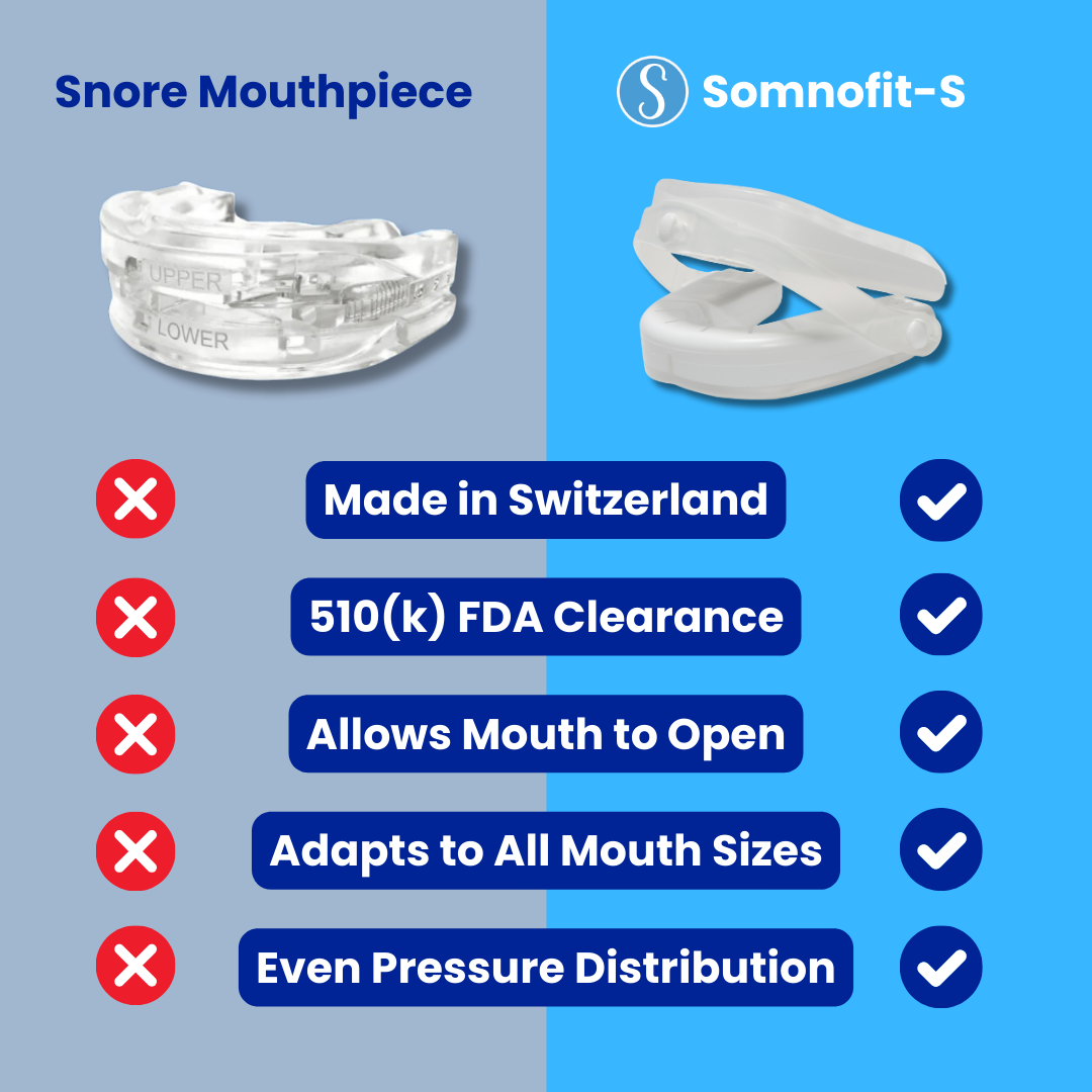 Somnofit-S Anti-Snore Mouth Guard+
