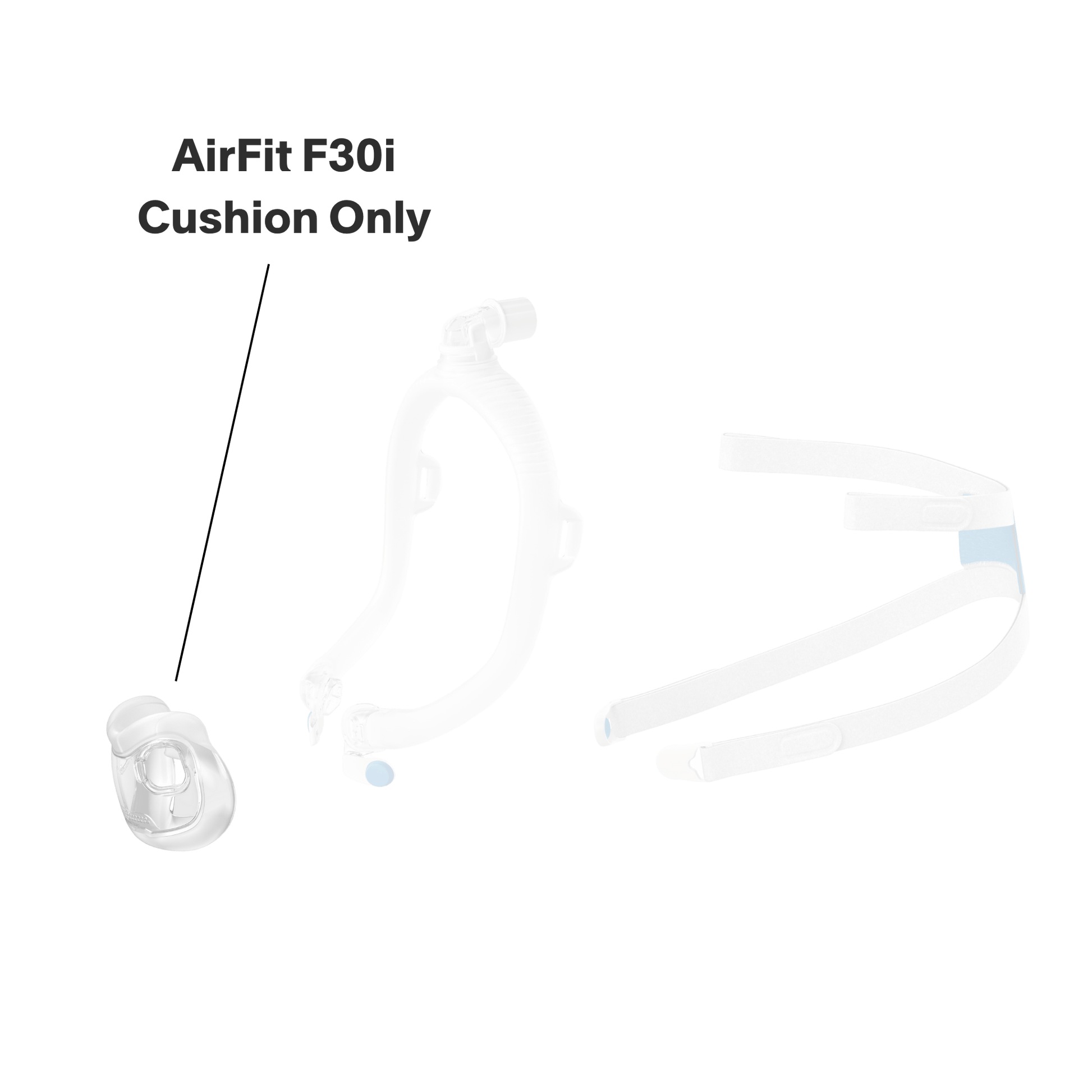 graphic showing that this purchase only includes a replacement cushion for the airfit f30i