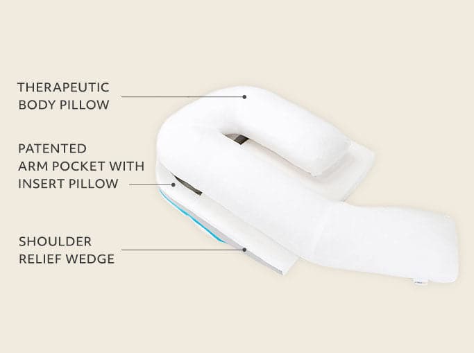 MedCline Shoulder Relief System - Collective