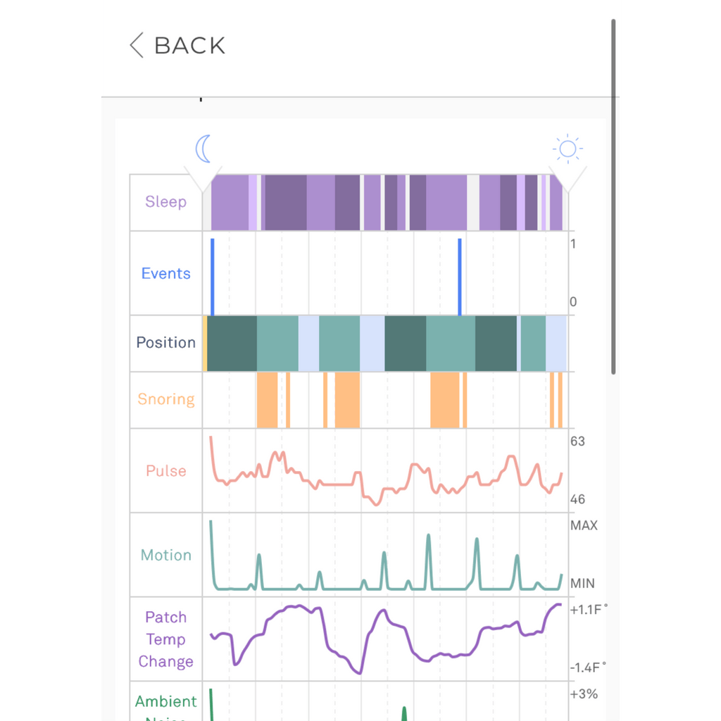 Wesper app all metrics review