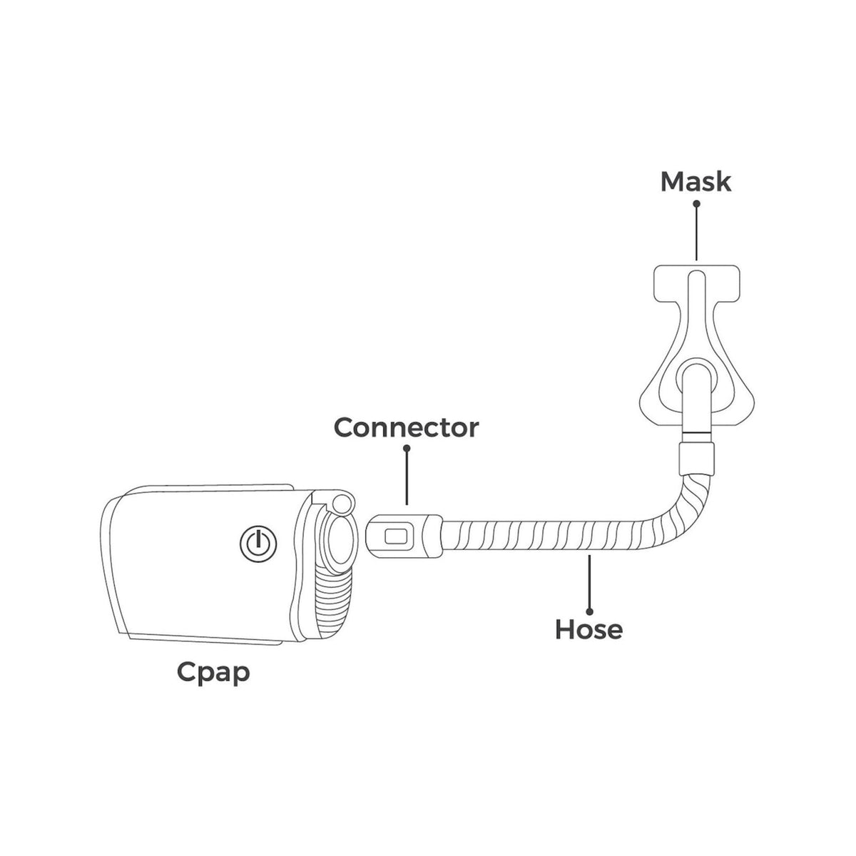 Cpap Interface Fitting AirMini Universal Hose Adapter – cpap.com