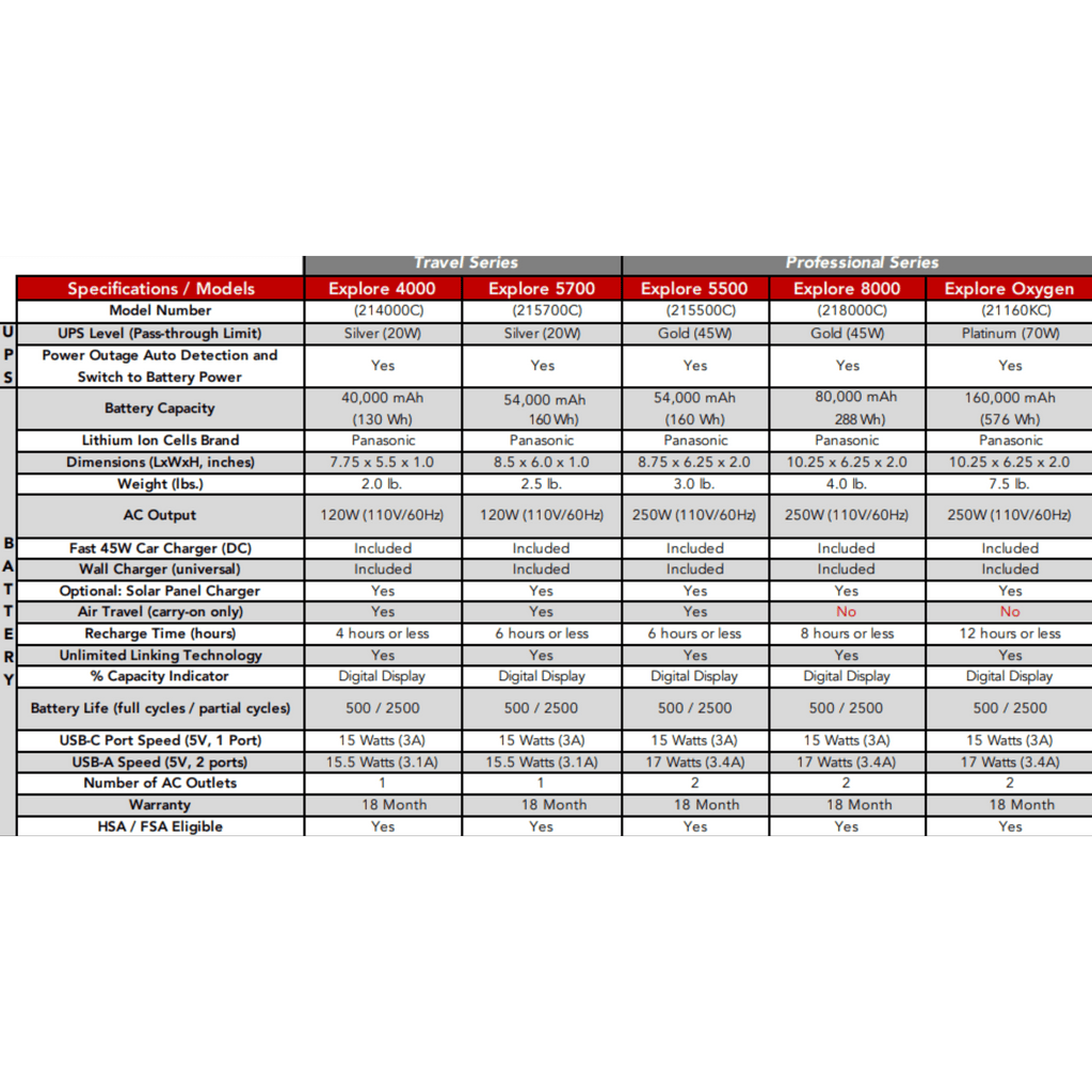 zopec explore battery spec sheet