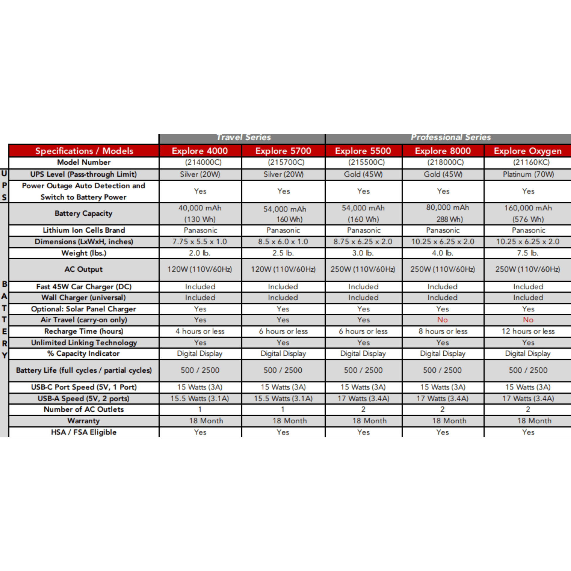 zopec explore battery spec sheet